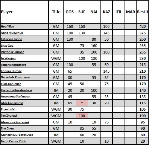 standings-grandprixwomen 2011-12