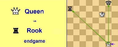 basic endgame checkmates